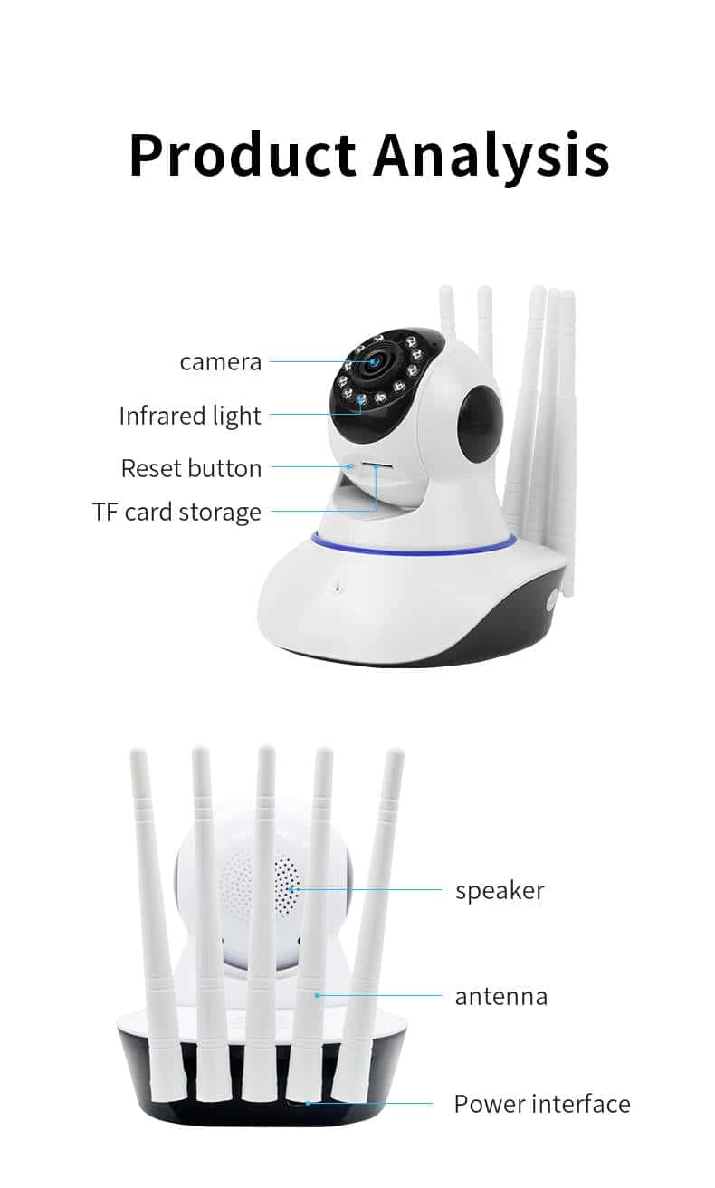 Labelled diagram of the camera: lens, infrared lights, reset button, memory card slot, speaker, antenna and power port